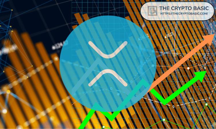 分析师称XRP需保持40倍价格以上,指出XRP价格预期
